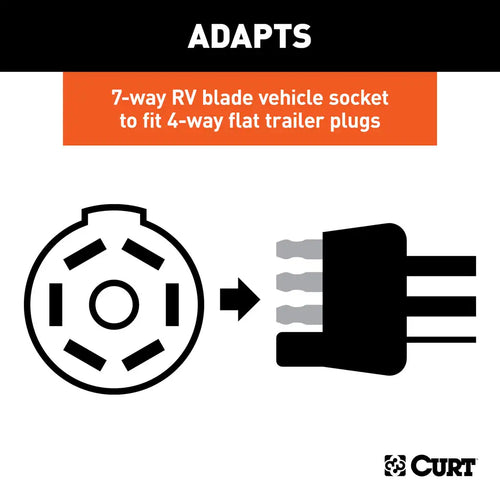 CURT Electrical Adapter 7-Way RV Blade Vehicle to 4-Flat Trailer
